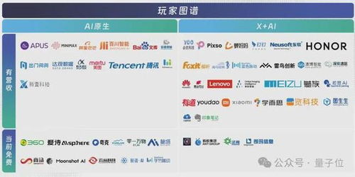 中國aigc最值得關注企業 產品榜單揭曉 首份應用全景圖譜發布