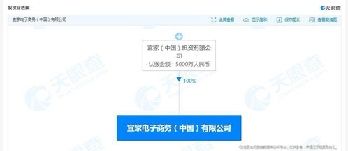 宜家因危險產品無警示標志被罰