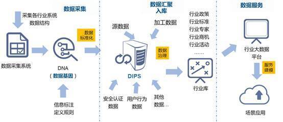 前沿技術丨黃磊:數字政府下數據智能門戶建設實踐_科技_網