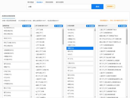 窮盡用戶(hù)需求來(lái)?yè)糁形磥?lái)流量,你值得擁有