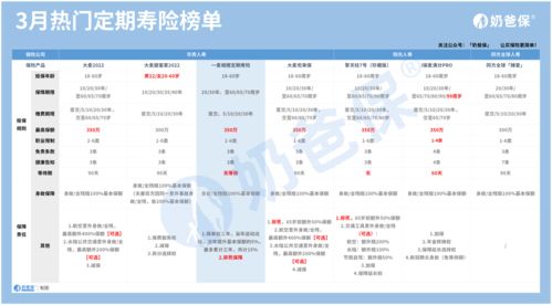 華貴一麥相橙定期壽險(xiǎn) 互聯(lián)網(wǎng)專(zhuān)屬 怎么樣 同類(lèi)產(chǎn)品對(duì)比抗打嗎