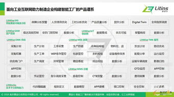 嘉益仕 litins 與眾大咖齊聚,淺析工業互聯網與智能工廠