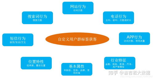 做汽車銷售,有什么好的推廣獲客方式可以推薦的
