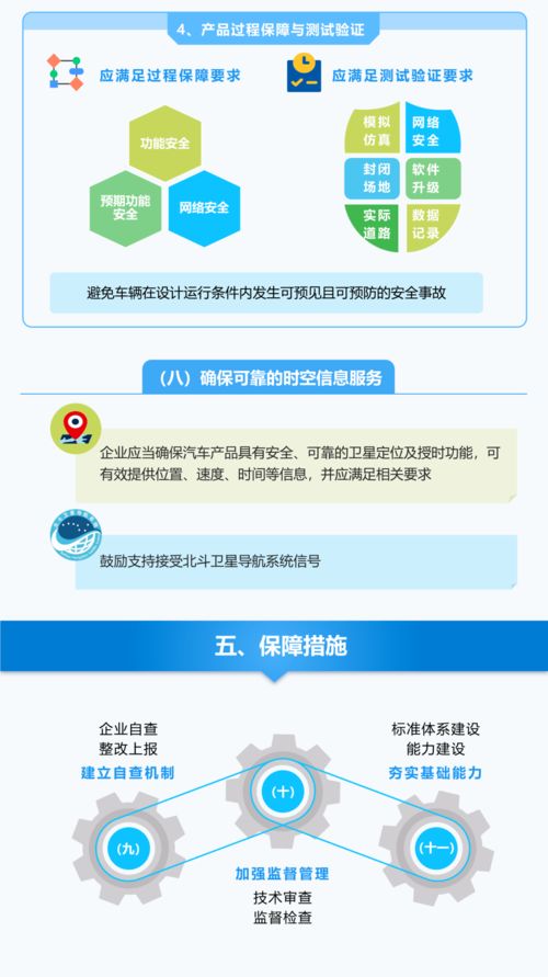 自動駕駛20 的長尾問題如何管控