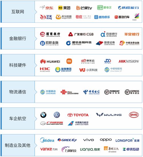 汽車銷售服務(wù)商轉(zhuǎn)型關(guān)鍵 ltc 鐵三角與解決方案架構(gòu)師