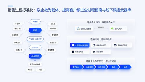 pt8 35頁互聯網產品匯報項目介紹工作總結邏輯圖表ppt模板