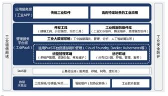 傳感器對(duì)于工業(yè)互聯(lián)網(wǎng)的幫助主要體現(xiàn)在哪