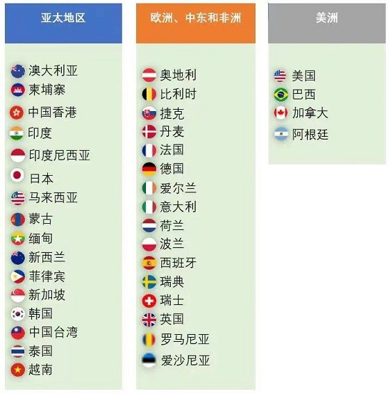 自動草稿 自動草稿