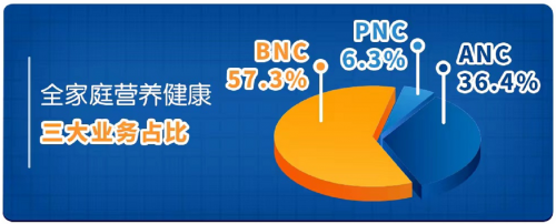 自動草稿 自動草稿