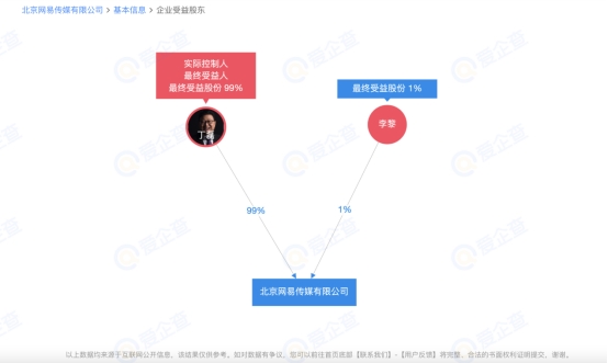 愛(ài)企查顯示丁磊退出網(wǎng)易傳媒法定代表人，由李黎接任