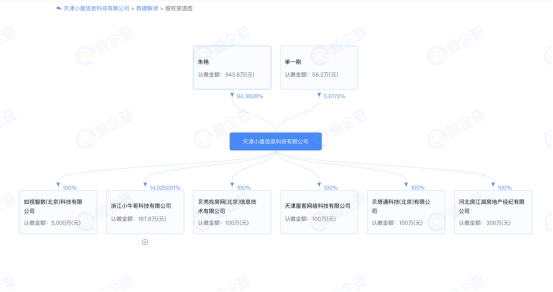 自動草稿 自動草稿