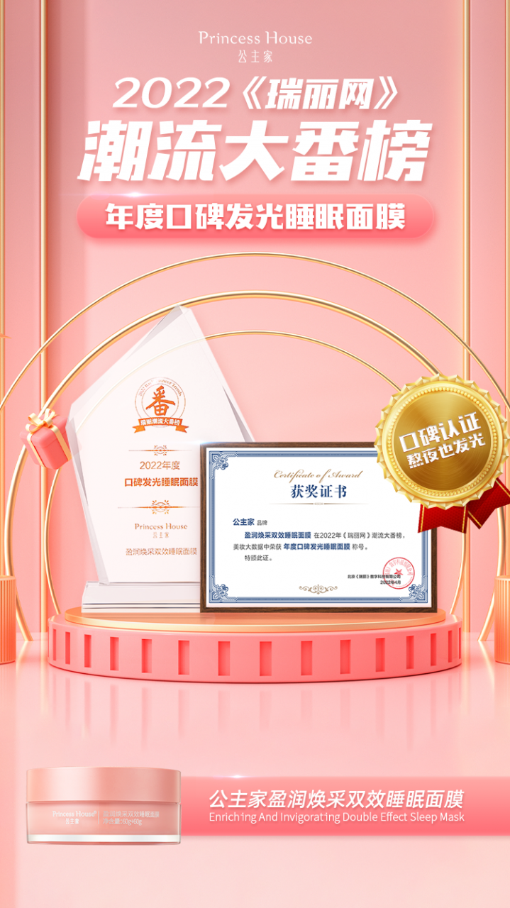 公主家新銳單品獲瑞麗潮流大番榜“年度口碑發光睡眠面膜”，與雅詩蘭黛、嬌蘭共同上榜