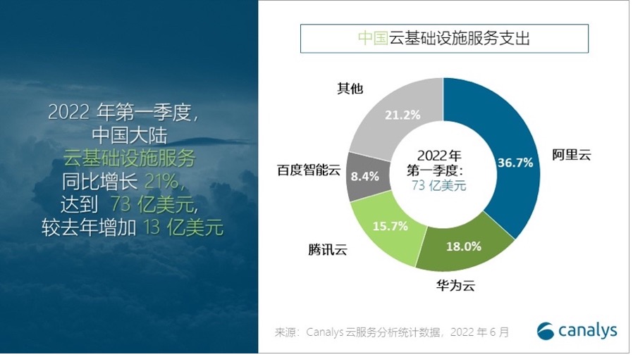 自動草稿 自動草稿