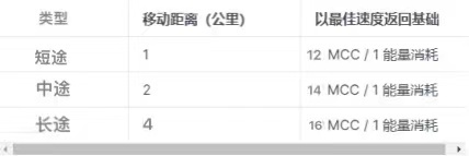 海外一款讓你駕車就能賺取收益的Web3生活應用 海外一款讓你駕車就能賺取收益的Web3生活應用
