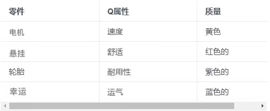 海外一款讓你駕車就能賺取收益的Web3生活應用 海外一款讓你駕車就能賺取收益的Web3生活應用