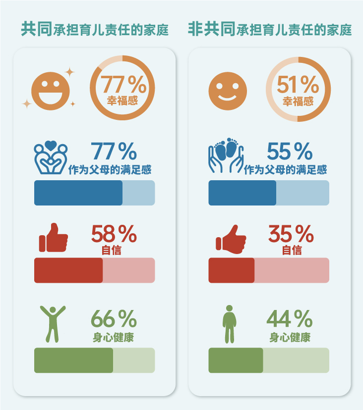 自動(dòng)草稿 自動(dòng)草稿