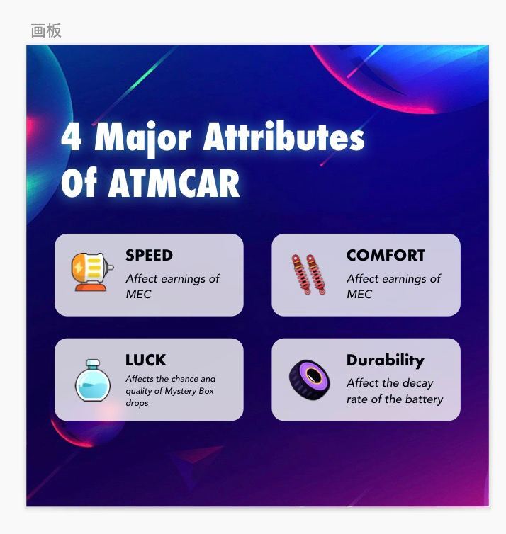 海外一款讓你駕車就能賺取收益的Web3生活應用 海外一款讓你駕車就能賺取收益的Web3生活應用