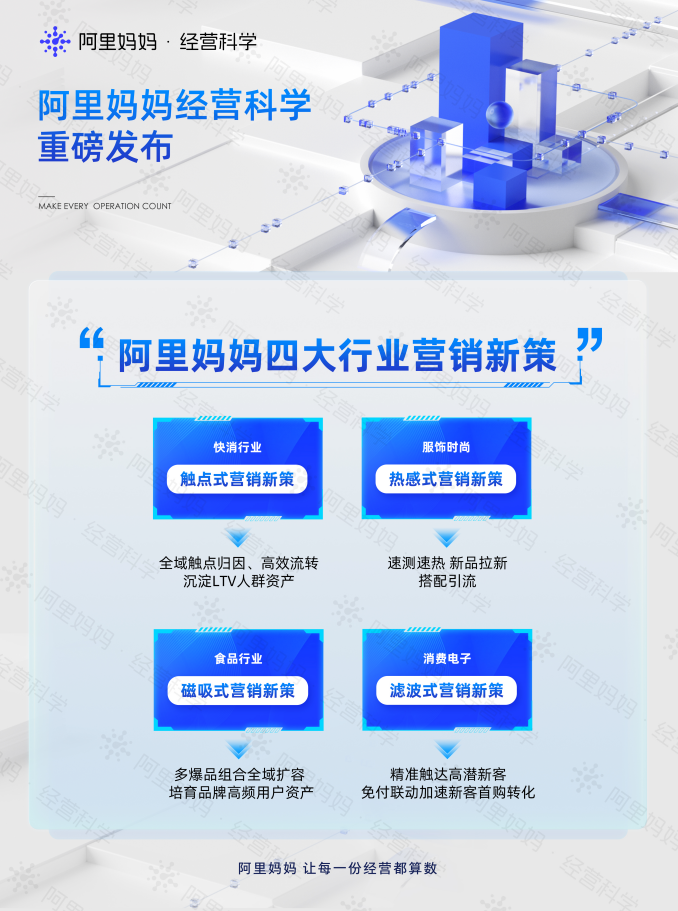 干貨！阿里媽媽發布快消、食品、消電、服飾四大行業解決方案，以經營科學助力商家新增長