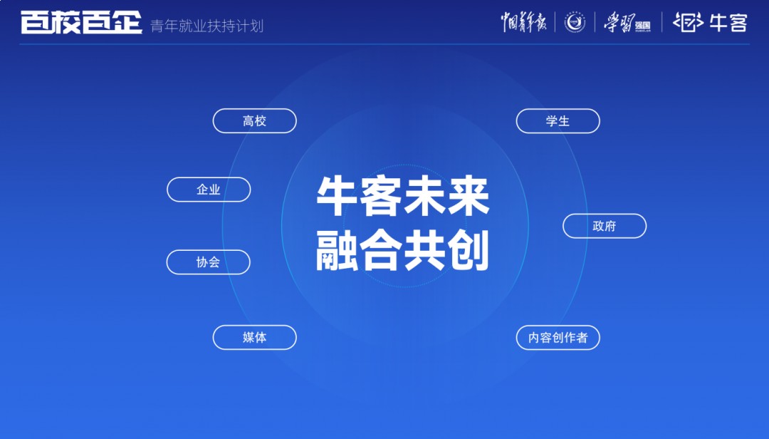 中青報X?？?“百校百企”在京啟動，共商青年就業(yè)藍圖
