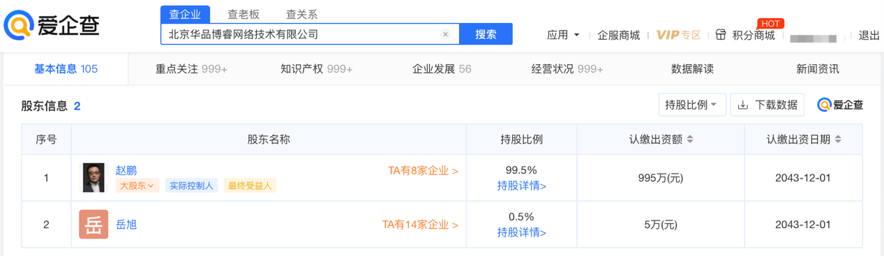 BOSS直聘向港交所遞交雙重主要上市申請，愛企查顯示其先后已完成8輪融資