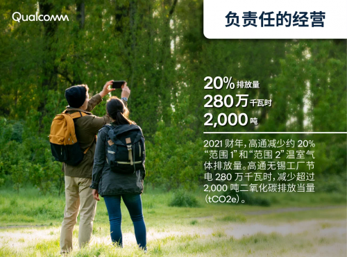 進博會發布《2022外資企業ESG與雙碳戰略發展研究報告》 高通公司ESG實踐入選 進博會發布《2022外資企業ESG與雙碳戰略發展研究報告》 高通公司ESG實踐入選